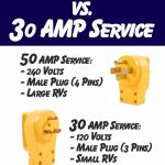 50 AMP vs 30 AMP Service