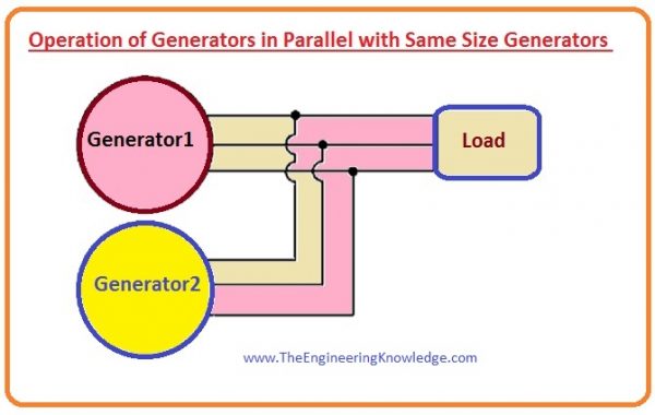 parallel generators in tandem