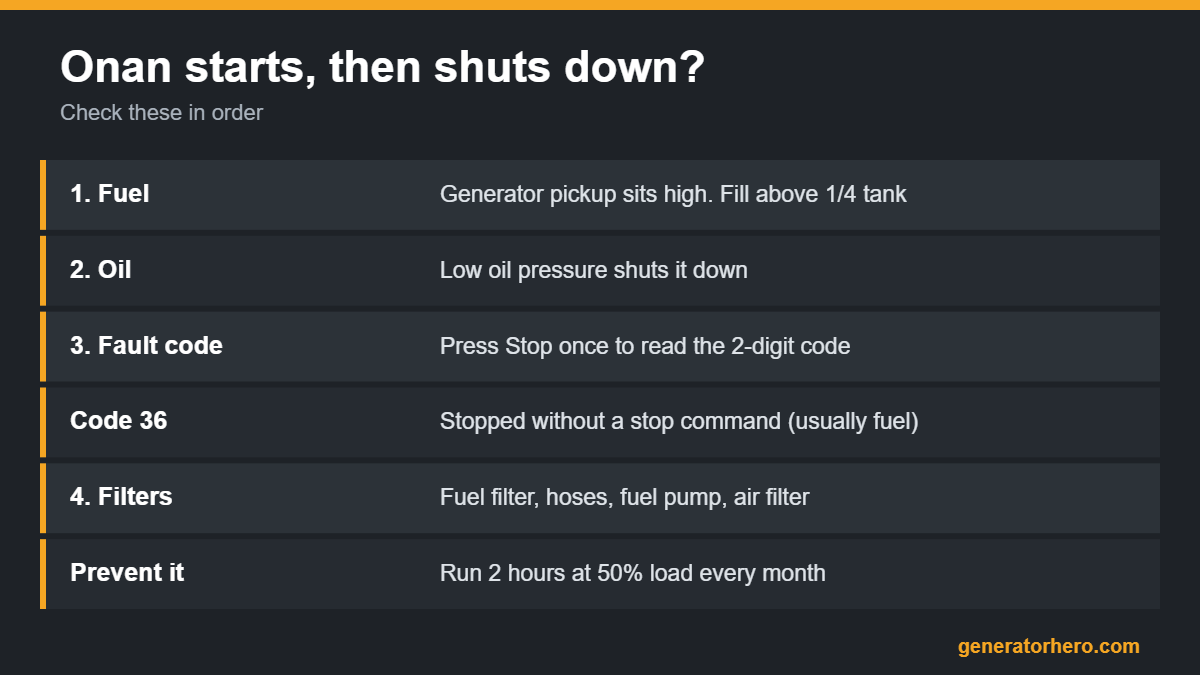 Onan generator starts then shuts down checklist: fuel, oil, fault code 36, filters, monthly exercise